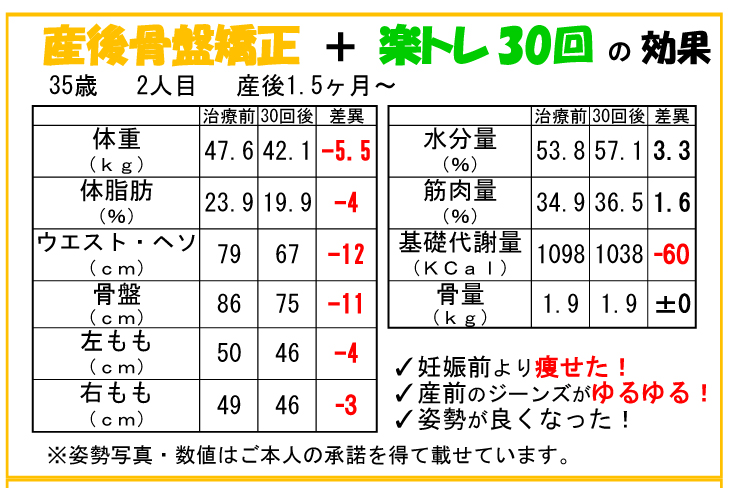 楽トレ(EMS):ママを応援する谷津中央整骨院 楽トレ(EMS):ママを応援する谷津中央整骨院